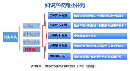 【艺术金融-0003】赵梅阳:知识产权资本化_文化_网