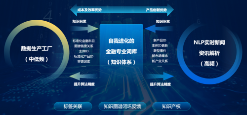 数智时代终于来临:您好!2021世界人工智能大会