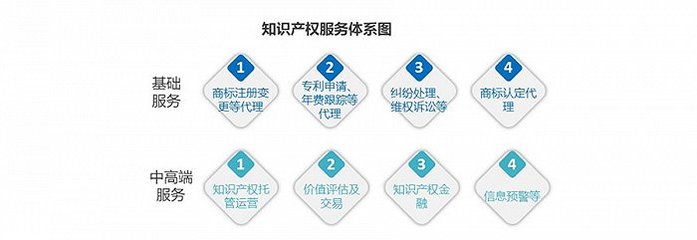 科技服务业的发展态势及集聚模式
