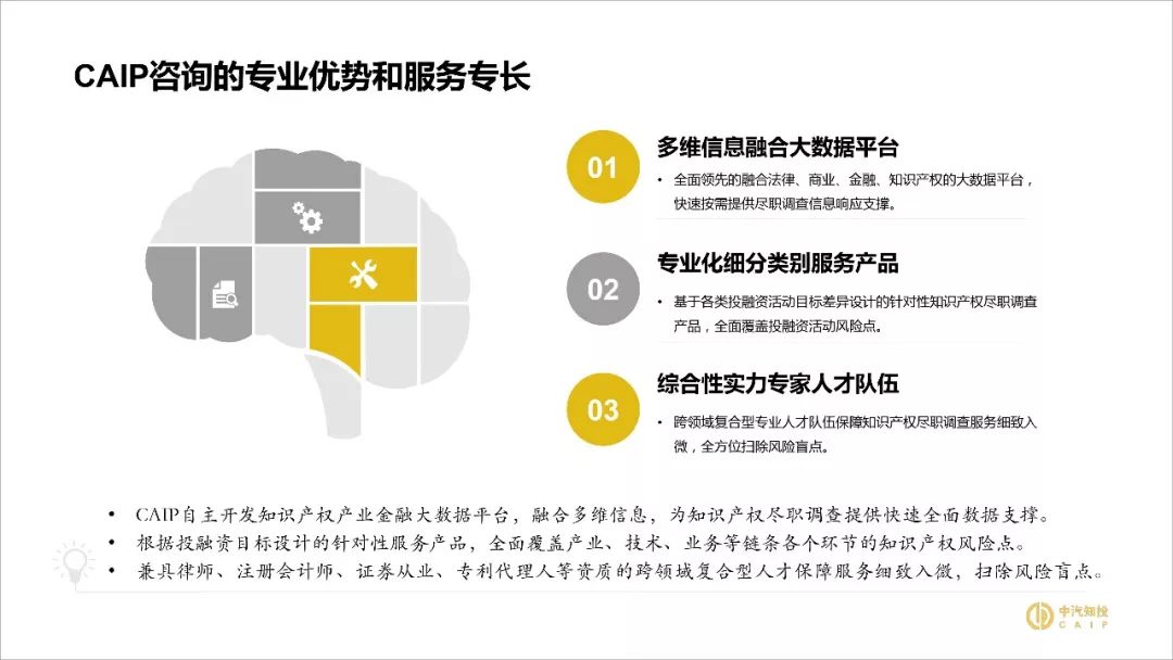 2018资本市场知识产权调查报告(PPT全文)